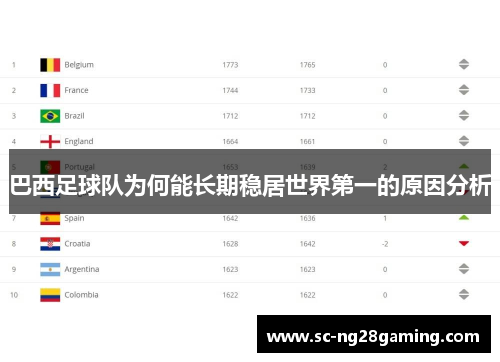巴西足球队为何能长期稳居世界第一的原因分析