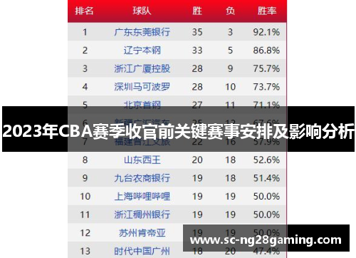 2023年CBA赛季收官前关键赛事安排及影响分析 2023年CBA赛季收官前关键赛事安排及影响分析