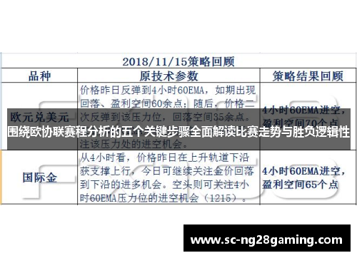 围绕欧协联赛程分析的五个关键步骤全面解读比赛走势与胜负逻辑性
