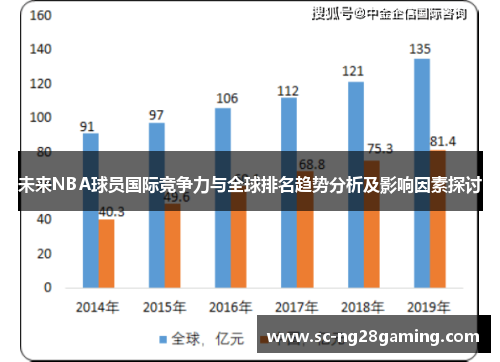 未来NBA球员国际竞争力与全球排名趋势分析及影响因素探讨