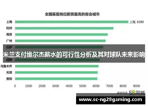 米兰支付维尔杰薪水的可行性分析及其对球队未来影响